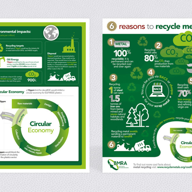 freelance-graphic-designer-cambridgeshire-recolo-bmra-infographic